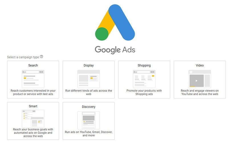 tipos de campanhas de google ads - Ariticum Marketing