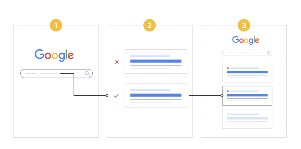 como funciona google ads na pratica - Ariticum Marketing